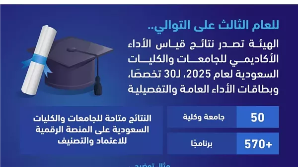 نتائج جاهزية 2025 في السعودية