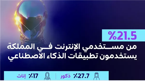 تقرير سعودي يكشف استخدام الذكاء الاصطناعي