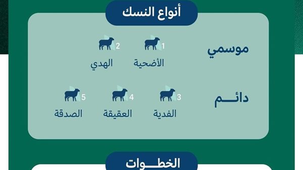 خدمة الأضاحي