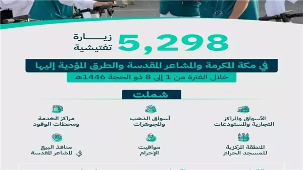 جولات رقابية التجارة موسم الحج