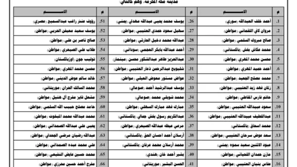 المخالفين