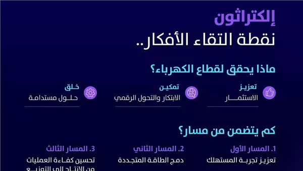 إلكتراثون السعودية يفتح باب التسجيل