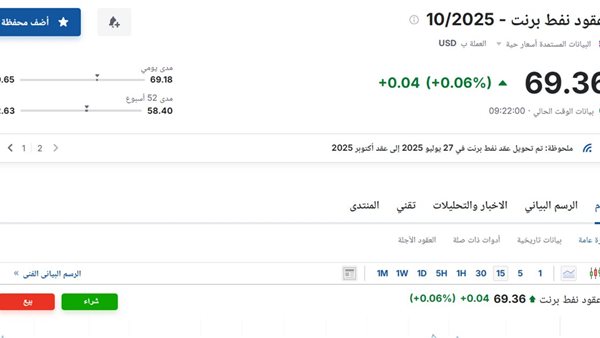 سعر عقود نفط برنت اليوم الثلاثاء 29 يوليو 2025م