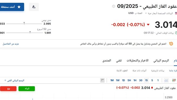 سعر عقود الغاز الطبيعي 09-2025 اليوم الخميس 31 يوليو 2025م