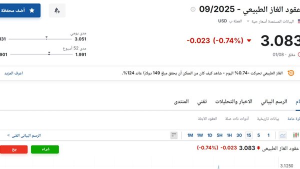سعر عقود الغاز الطبيعي 09-2025 اليوم السبت 2 أغسطس 2025م