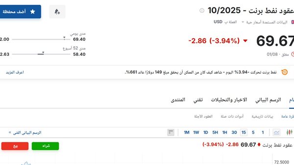 سعر عقود نفط برنت اليوم السبت 2 أغسطس 2025م آخر تحديث