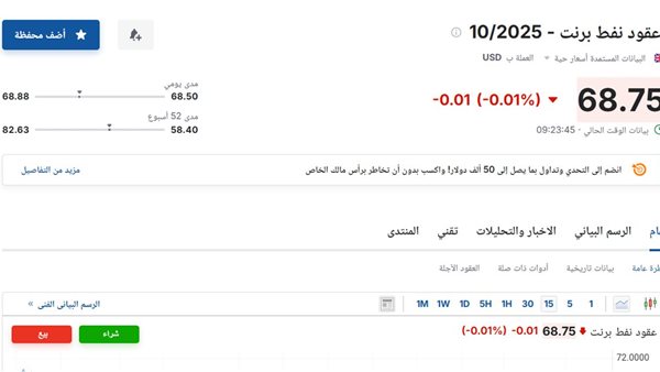 سعر عقود نفط برنت اليوم الثلاثاء 5 أغسطس 2025م