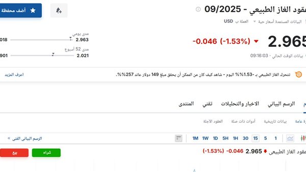 سعر عقود الغاز الطبيعي 09-2025 اليوم الأربعاء 6 أغسطس 2025