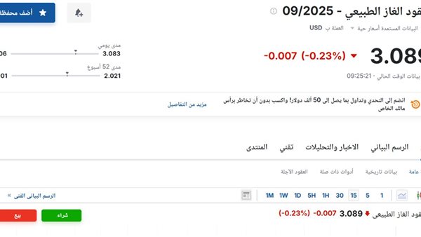 سعر عقود الغاز الطبيعي 09-2025 اليوم الخميس 7 أغسطس 2025