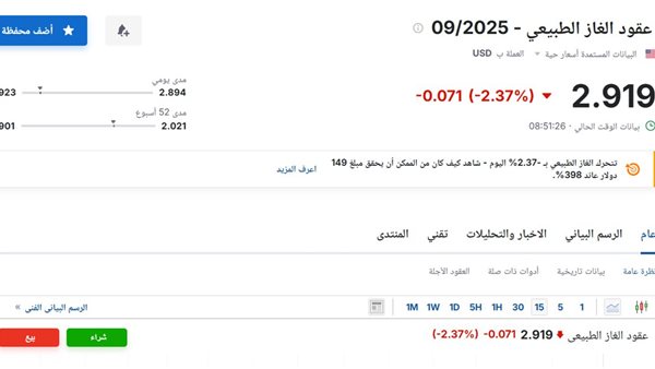 سعر عقود الغاز الطبيعي 09-2025 اليوم الإثنين 11 أغسطس 2025