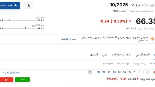 سعر عقود نفط برنت اليوم الإثنين 11 أغسطس 2025