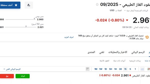 سعر عقود الغاز الطبيعي 09-2025 اليوم الثلاثاء 12 أغسطس 2025