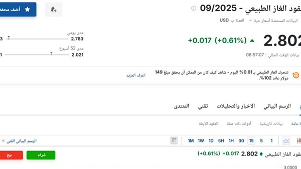 سعر عقود الغاز الطبيعي اليوم الأربعاء 13 أغسطس 2025