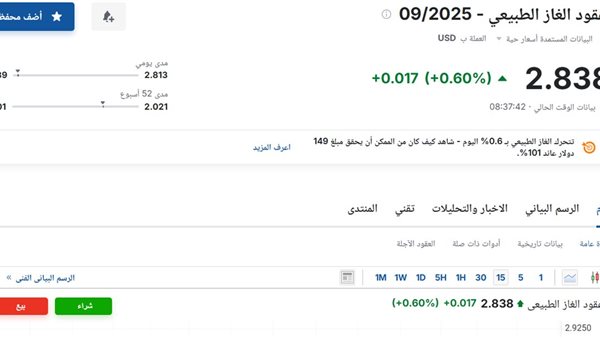 سعر عقود الغاز الطبيعي اليوم الخميس 14 أغسطس 2025
