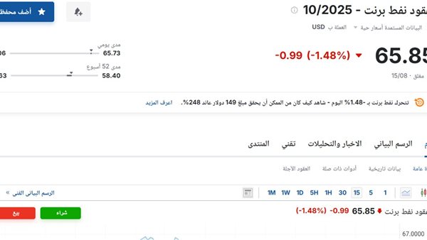 سعر عقود نفط برنت اليوم السبت 16 أغسطس 2025 آخر تحديث
