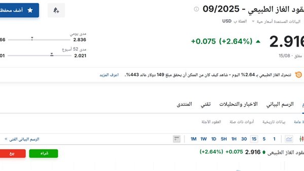 سعر عقود الغاز الطبيعي اليوم السبت 16 أغسطس 2025