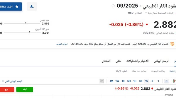 سعر عقود الغاز الطبيعي اليوم الثلاثاء 19 أغسطس 2025