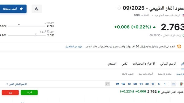 سعر عقود الغاز الطبيعي اليوم الأربعاء 20 أغسطس 2025